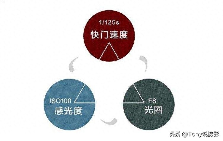 是iso審核有哪些內(nèi)容_是iso還是ios_iso是什么