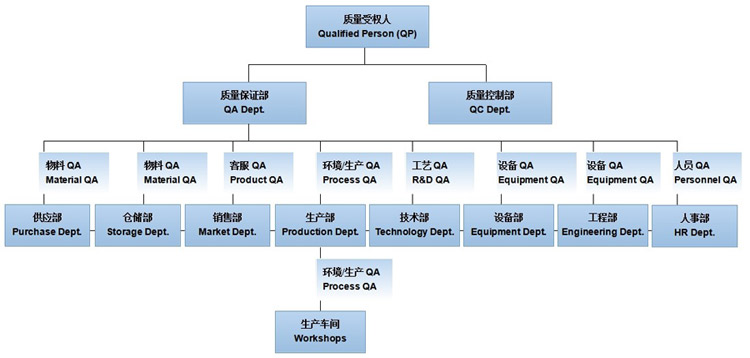 gmp質(zhì)量管理體系_體系質(zhì)量管理目標怎么訂_體系質(zhì)量管理