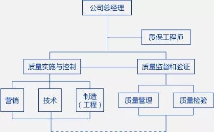 體系質(zhì)量管理流程ppt_iso9000質(zhì)量管理體系_體系質(zhì)量管理目標(biāo)怎么訂