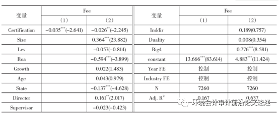 環(huán)境管理體系認(rèn)證_環(huán)境管理體系認(rèn)證的含義_環(huán)境管理體系認(rèn)證的好處