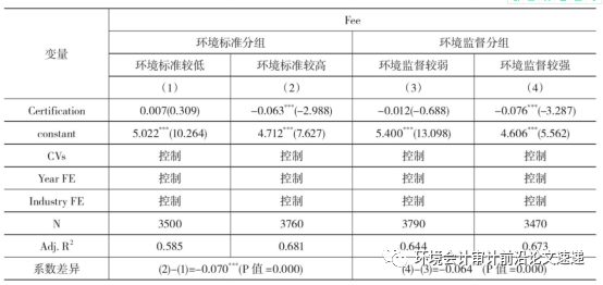 環(huán)境管理體系認(rèn)證的好處_環(huán)境管理體系認(rèn)證的含義_環(huán)境管理體系認(rèn)證
