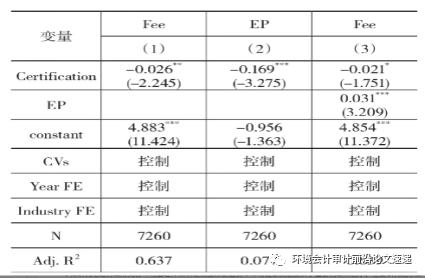 環(huán)境管理體系認(rèn)證_環(huán)境管理體系認(rèn)證的含義_環(huán)境管理體系認(rèn)證的好處